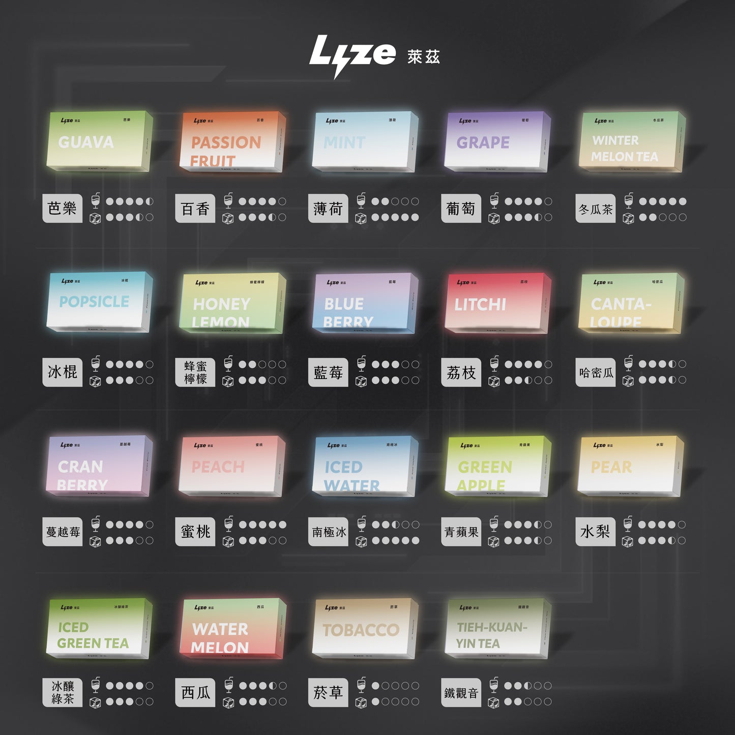 Lyze 萊茲 換彈拋棄式主機 10000口 雙檔調節 防滑設計 適用東京魔盒 買5盒煙彈送1隻主機